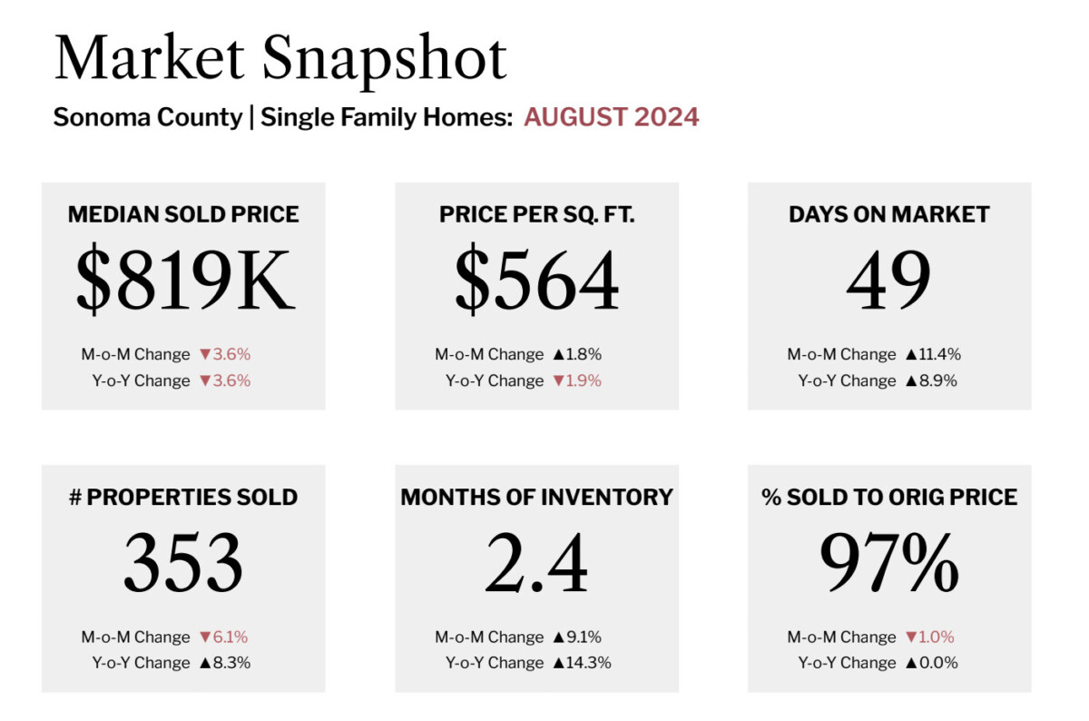 market snapshot