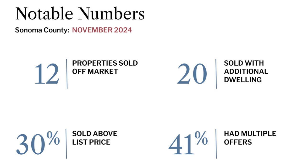 November notable numbers<br />
