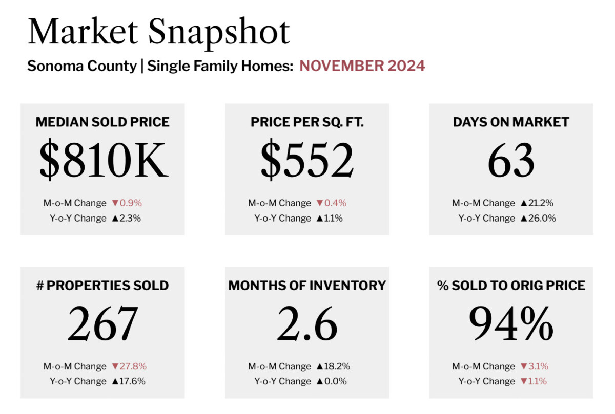 Market Snapshot